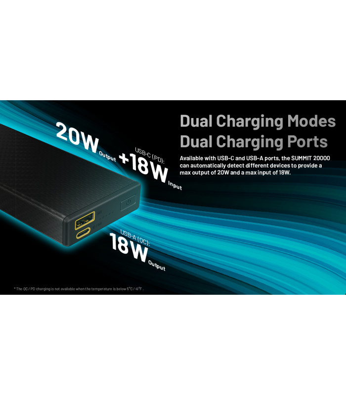 POWER BANK NITECORE SUMMIT 20000