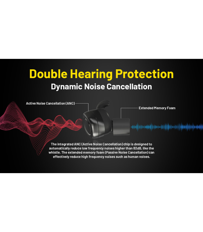 Ωτοασπίδες Ηλεκτρονικές NITECORE NE20, Black