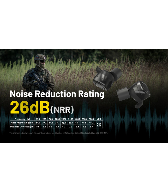 Ωτοασπίδες Ηλεκτρονικές NITECORE NE20, Black