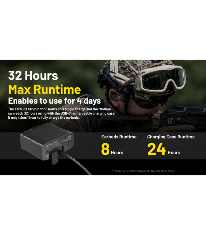 Ωτοασπίδες Ηλεκτρονικές NITECORE NE20, Black