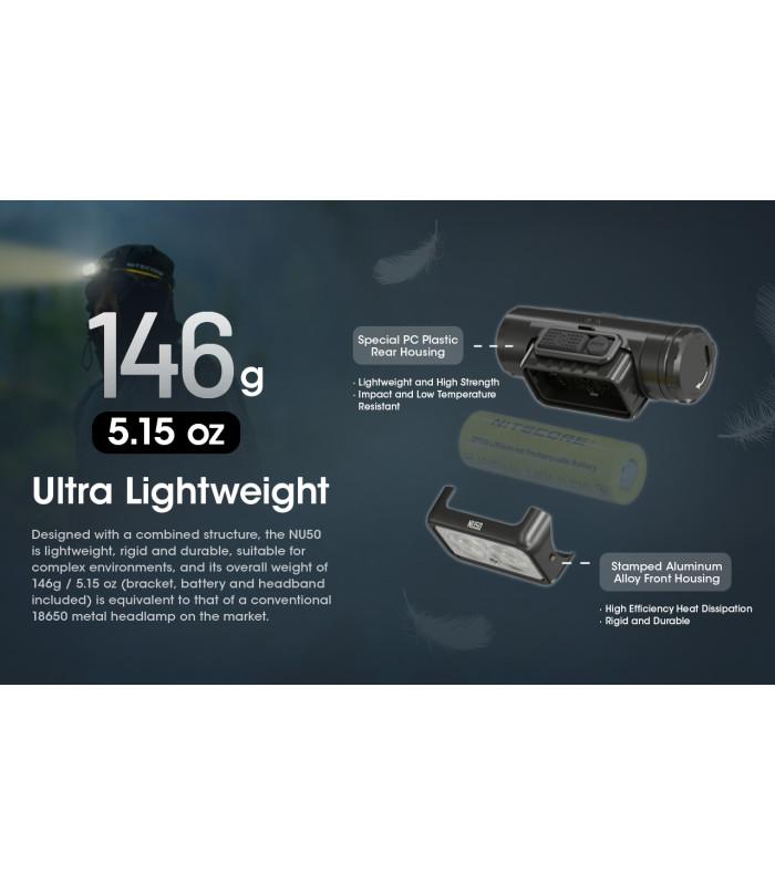 ΦΑΚΟΣ LED NITECORE HEADLAMP NU50, 1400Lm , 4000ma