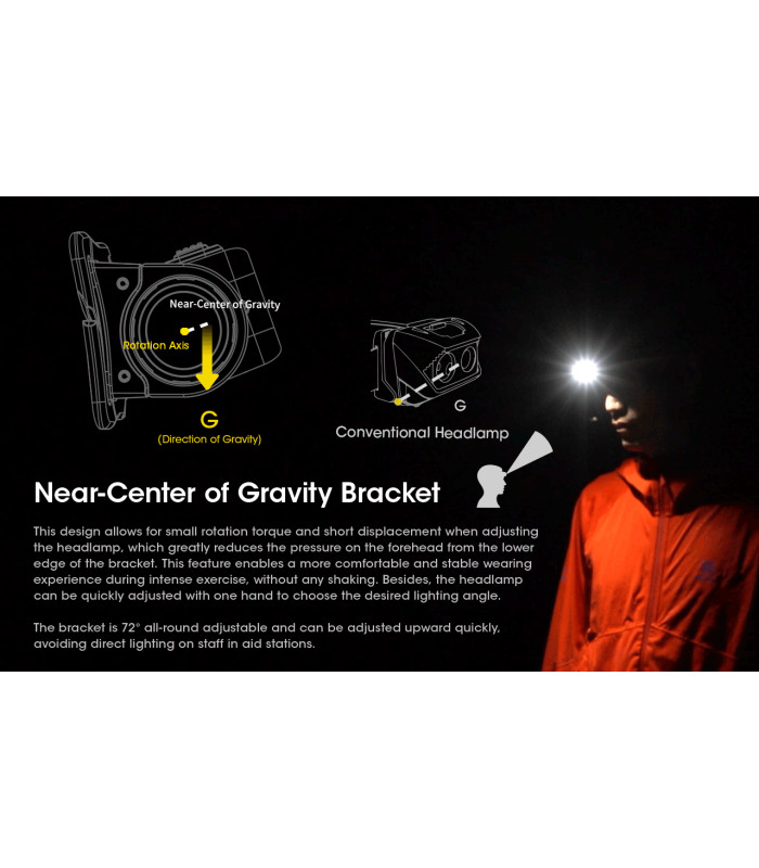 ΦΑΚΟΣ LED NITECORE HEADLAMP NU50, 1400Lm , 4000ma