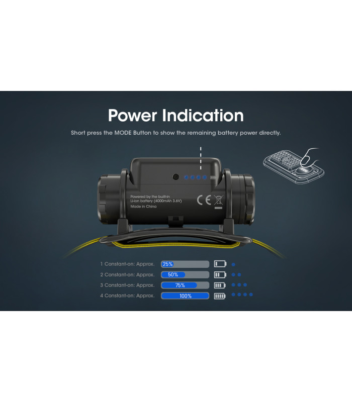 ΦΑΚΟΣ LED NITECORE HEADLAMP NU50, 1400Lm , 4000ma