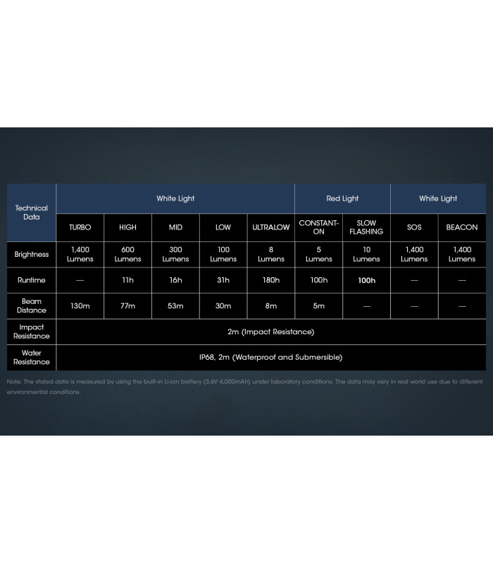 ΦΑΚΟΣ LED NITECORE HEADLAMP NU50, 1400Lm , 4000ma