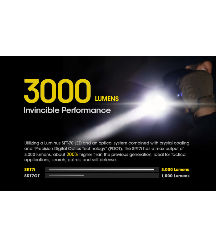 ΦΑΚΟΣ LED NITECORE SMART RING SRT7i , Tactical, 3000Lumens