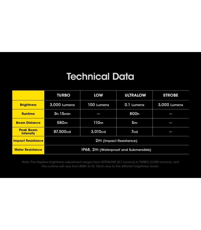 ΦΑΚΟΣ LED NITECORE SMART RING SRT7i , Tactical, 3000Lumens