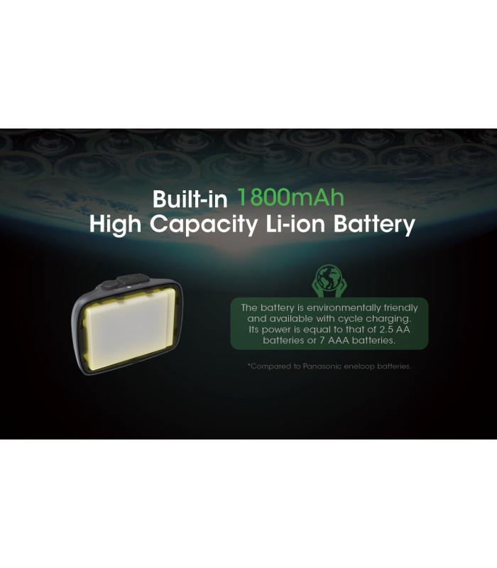 ΦΑΚΟΣ LED NITECORE HEADLAMP NU21, Black