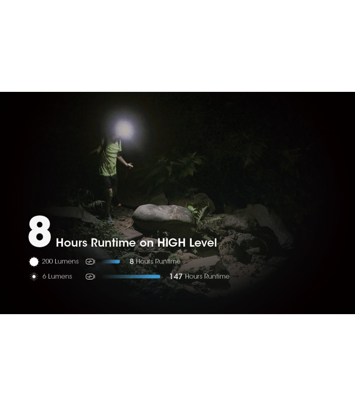 ΦΑΚΟΣ LED NITECORE HEADLAMP NU21, Black