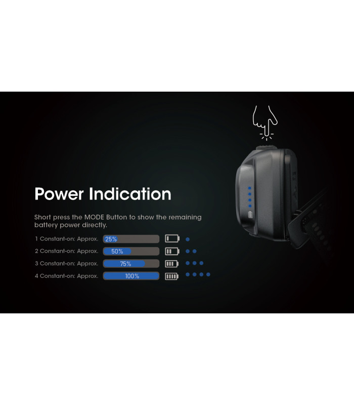 ΦΑΚΟΣ LED NITECORE HEADLAMP NU21, Black