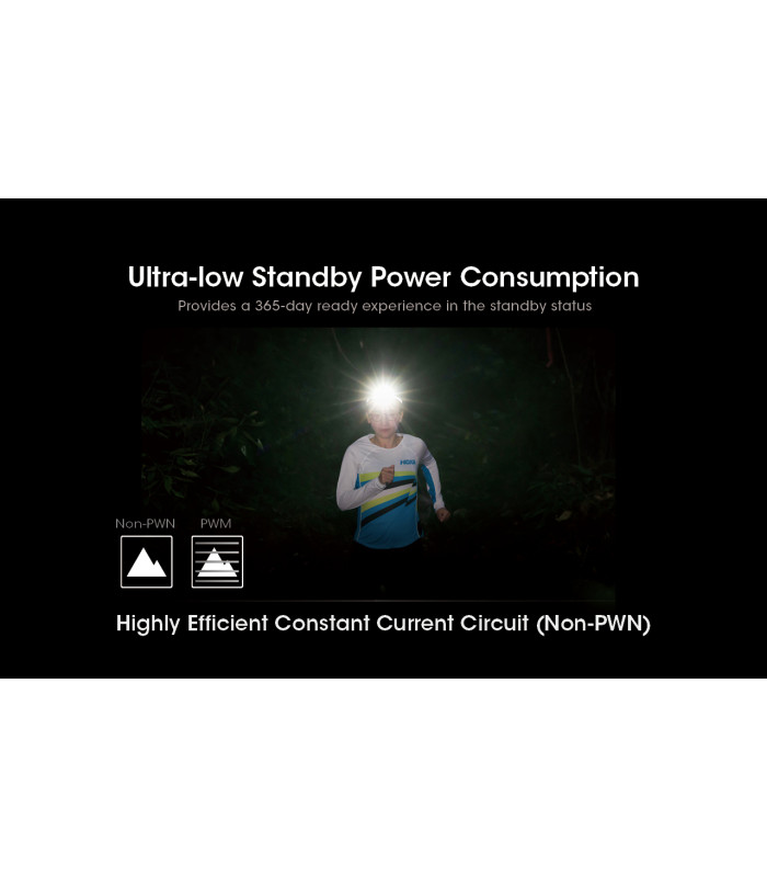 ΦΑΚΟΣ LED NITECORE HEADLAMP NU21, Black