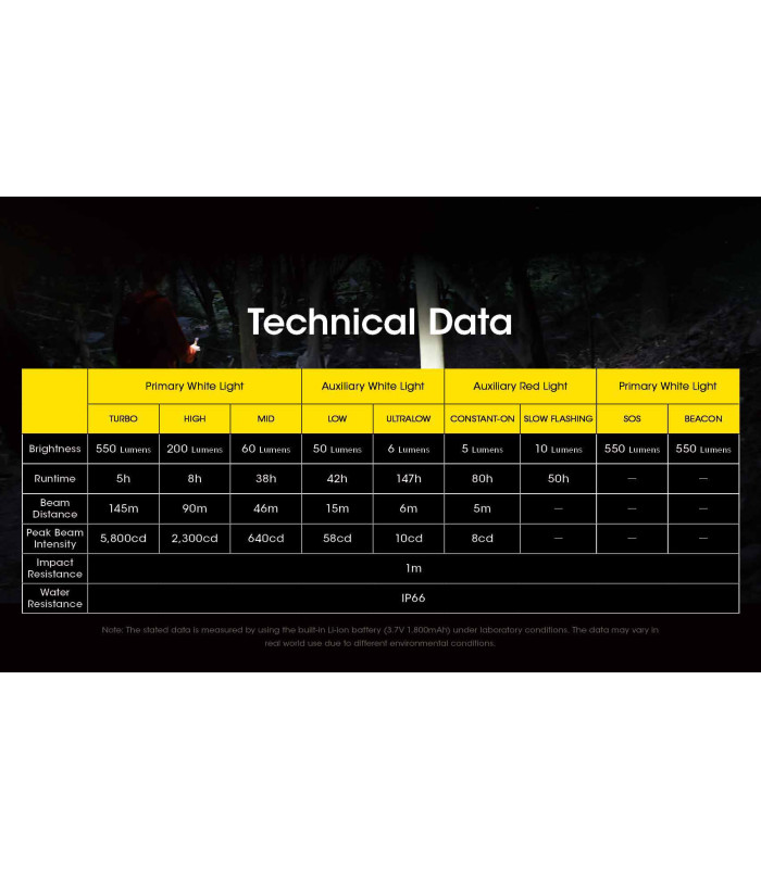 ΦΑΚΟΣ LED NITECORE HEADLAMP NU21, Black