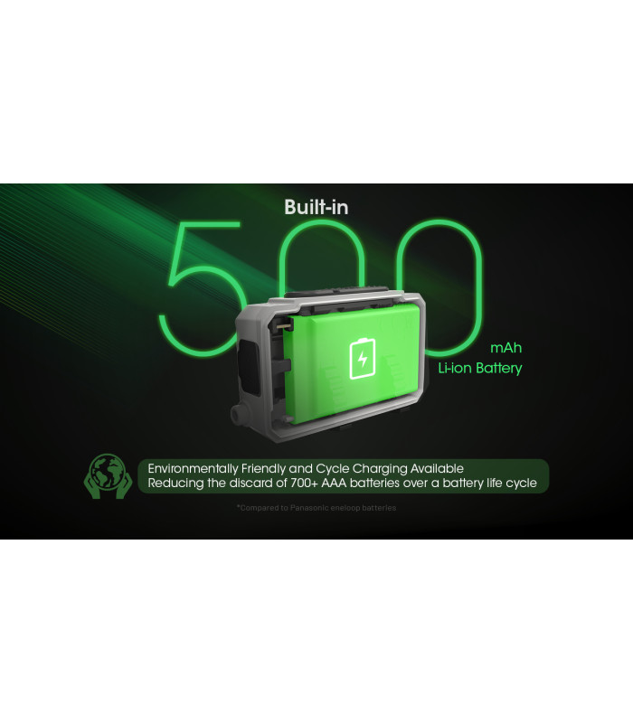 ΦΑΚΟΣ LED NITECORE HEADLAMP NU21, Black