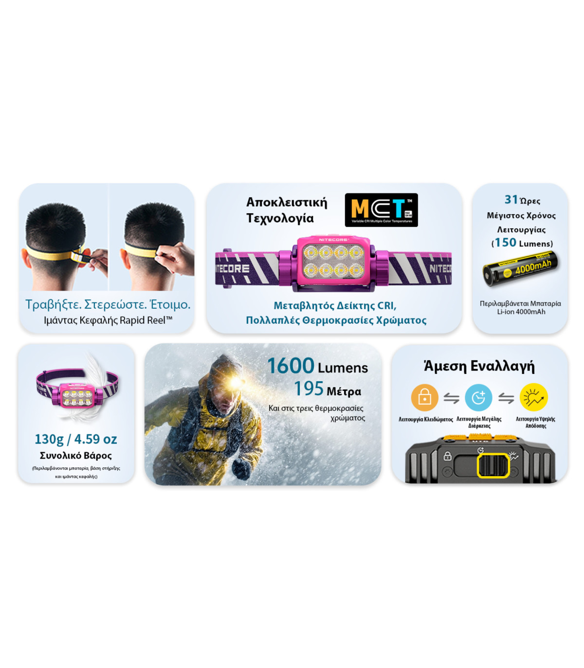 ΦΑΚΟΣ LED NITECORE HEADLAMP UT6, Color temperatures 100-mile trail running headlamp