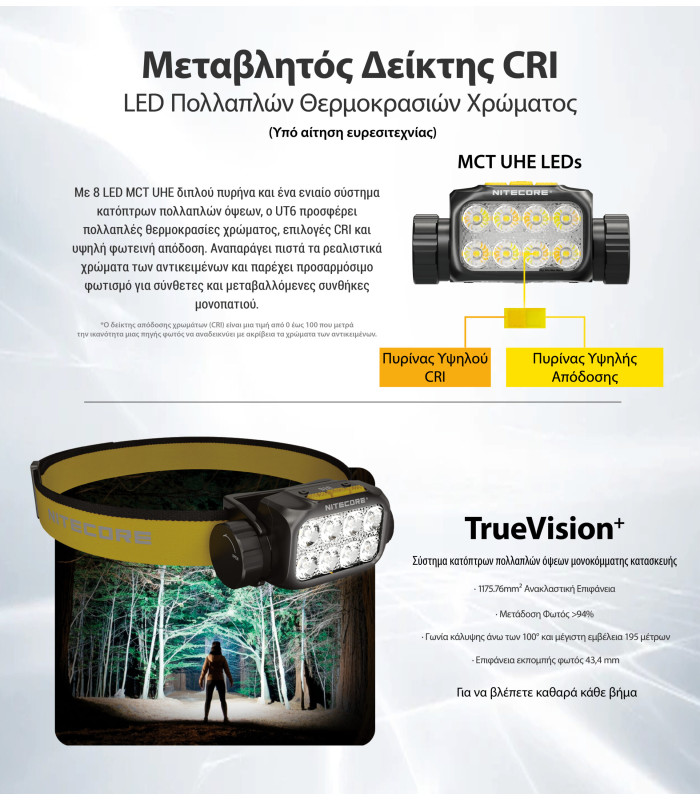 ΦΑΚΟΣ LED NITECORE HEADLAMP UT6, Color temperatures 100-mile trail running headlamp