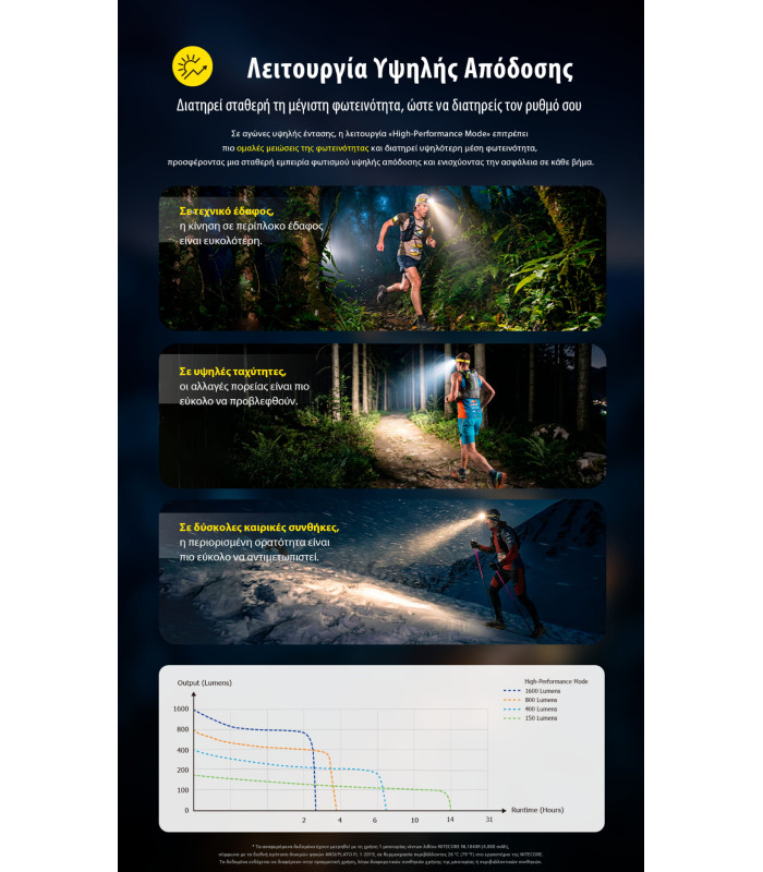 ΦΑΚΟΣ LED NITECORE HEADLAMP UT6, Color temperatures 100-mile trail running headlamp