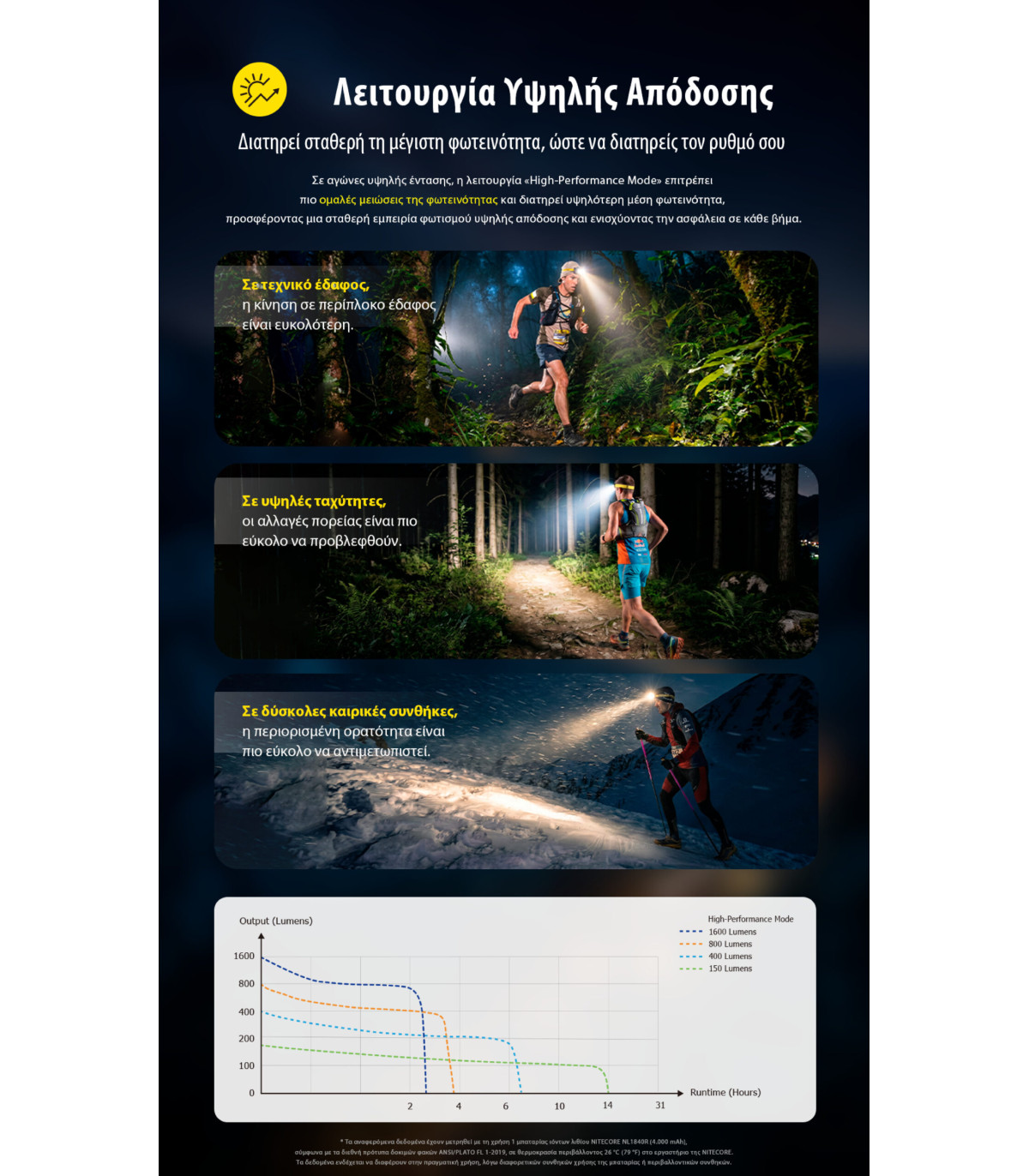 ΦΑΚΟΣ LED NITECORE HEADLAMP UT6, Color temperatures 100-mile trail running headlamp