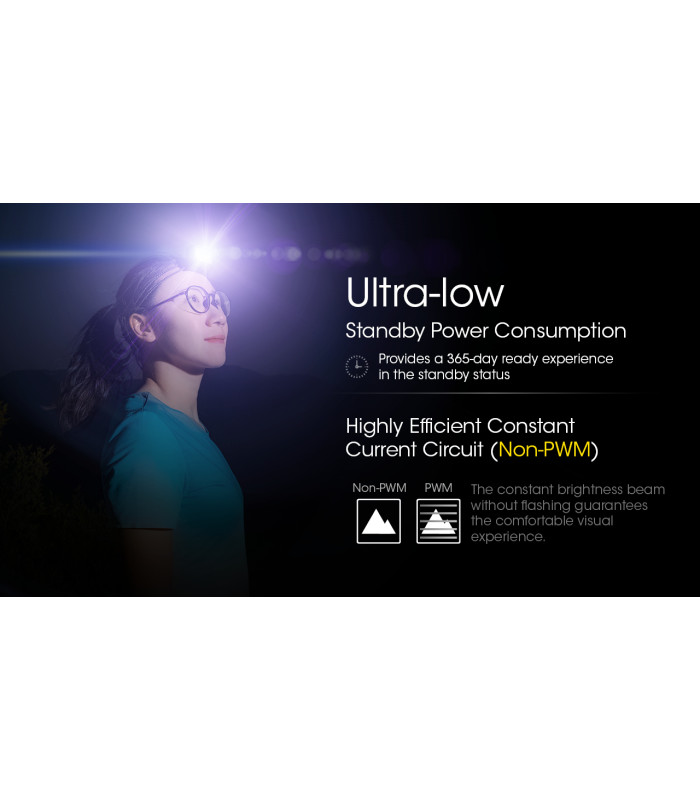 ΦΑΚΟΣ LED NITECORE HEADLAMP NU21, Black