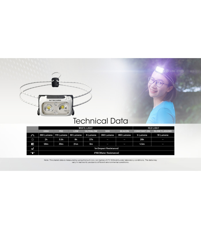 ΦΑΚΟΣ LED NITECORE HEADLAMP NU21, Black