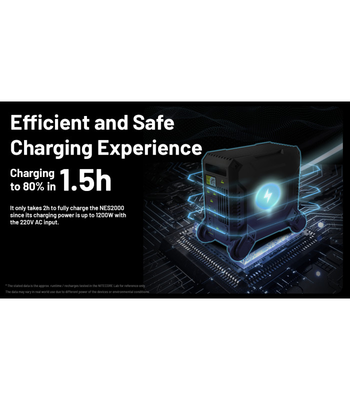 POWER STATION NITECORE NES2000, 560000mAh