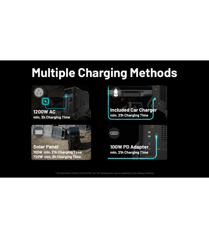 POWER STATION NITECORE NES2000, 560000mAh