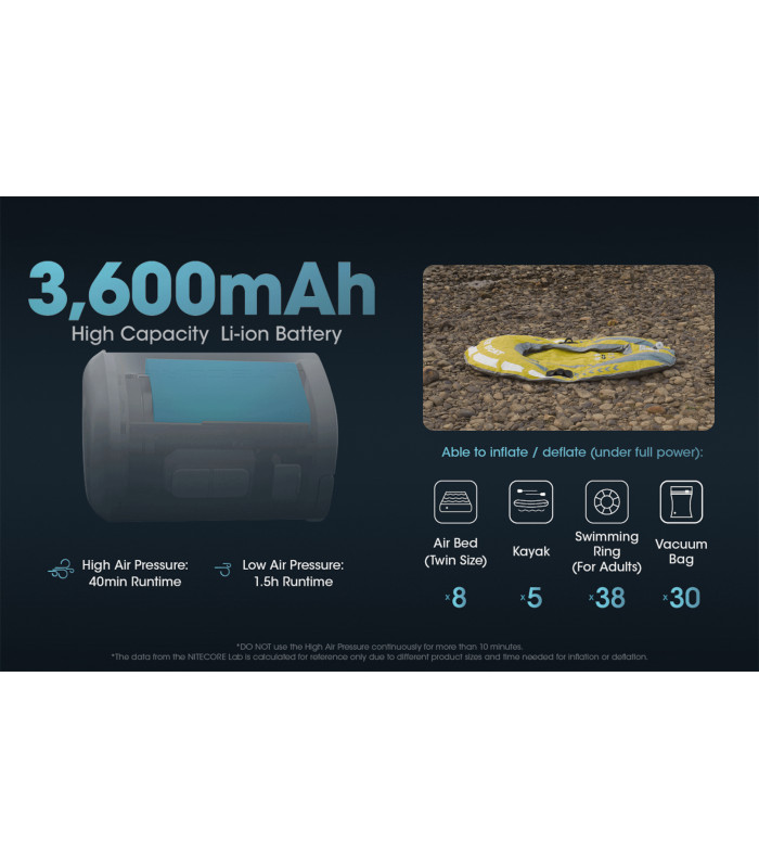 Ηλεκτρική Επαναφορτιζόμενη τρόμπα NITECORE AP10