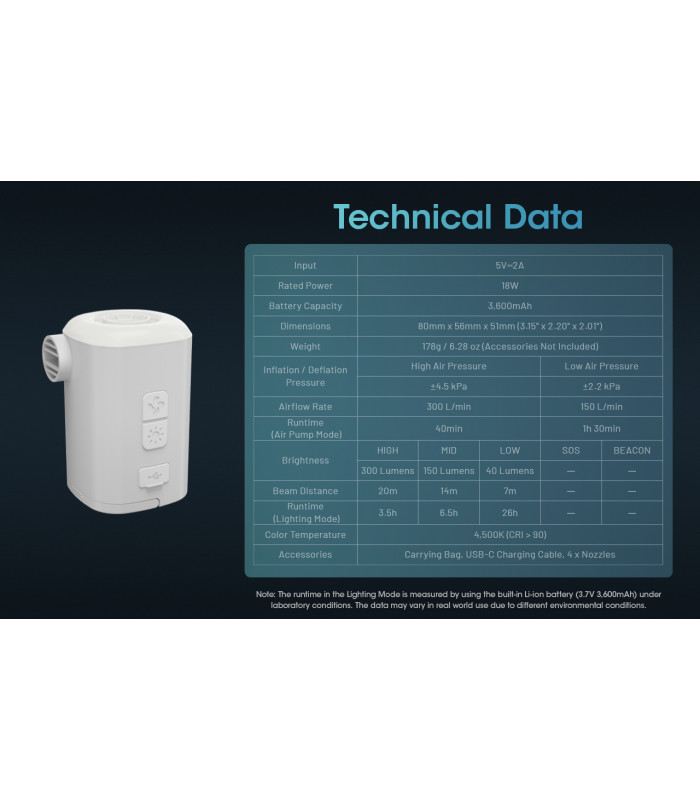 Ηλεκτρική Επαναφορτιζόμενη τρόμπα NITECORE AP10