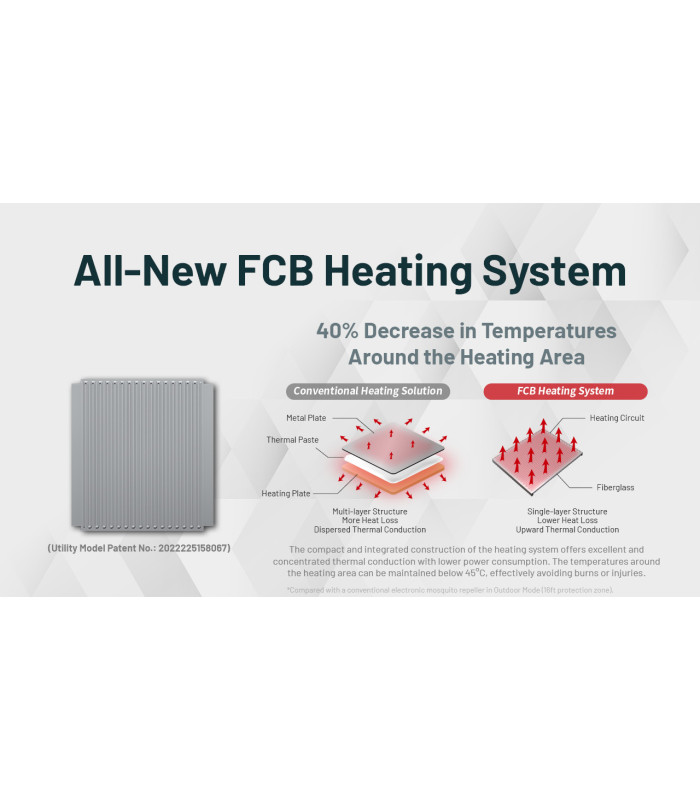 ΑΠΩΘΗΤΗΣ ΕΝΤΟΜΩΝ NITECORE EMR05 Black