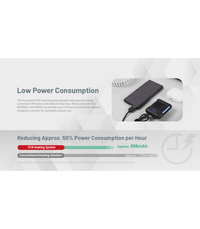 ΑΠΩΘΗΤΗΣ ΕΝΤΟΜΩΝ NITECORE EMR05 Black