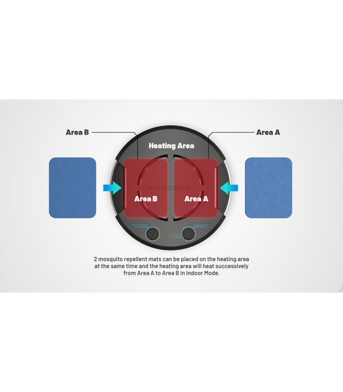 ΑΠΩΘΗΤΗΣ ΕΝΤΟΜΩΝ NITECORE EMR30