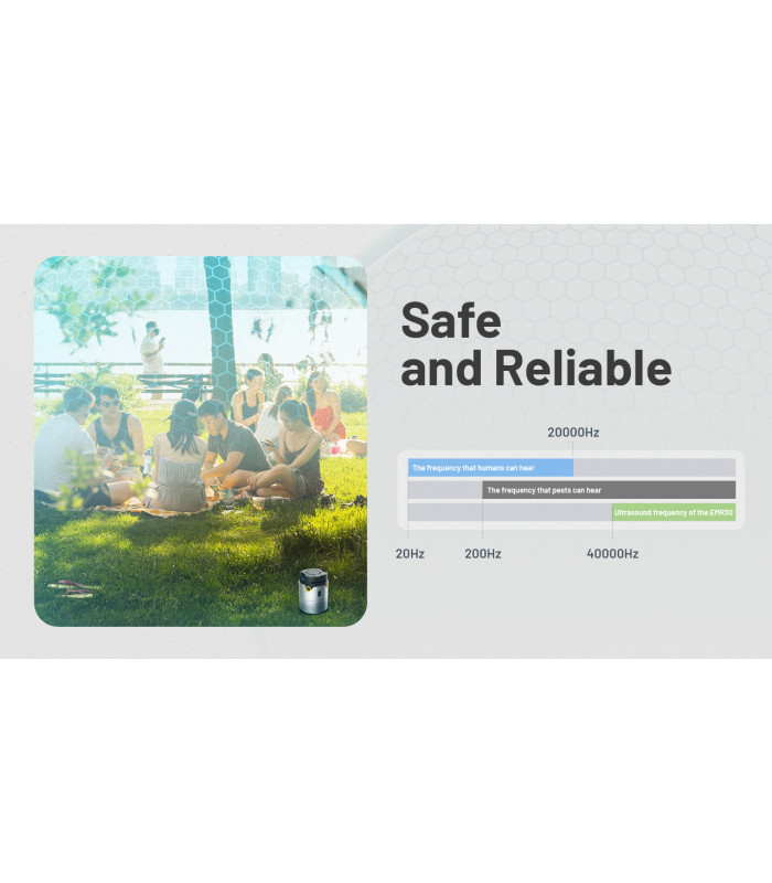 ΑΠΩΘΗΤΗΣ ΕΝΤΟΜΩΝ NITECORE EMR30