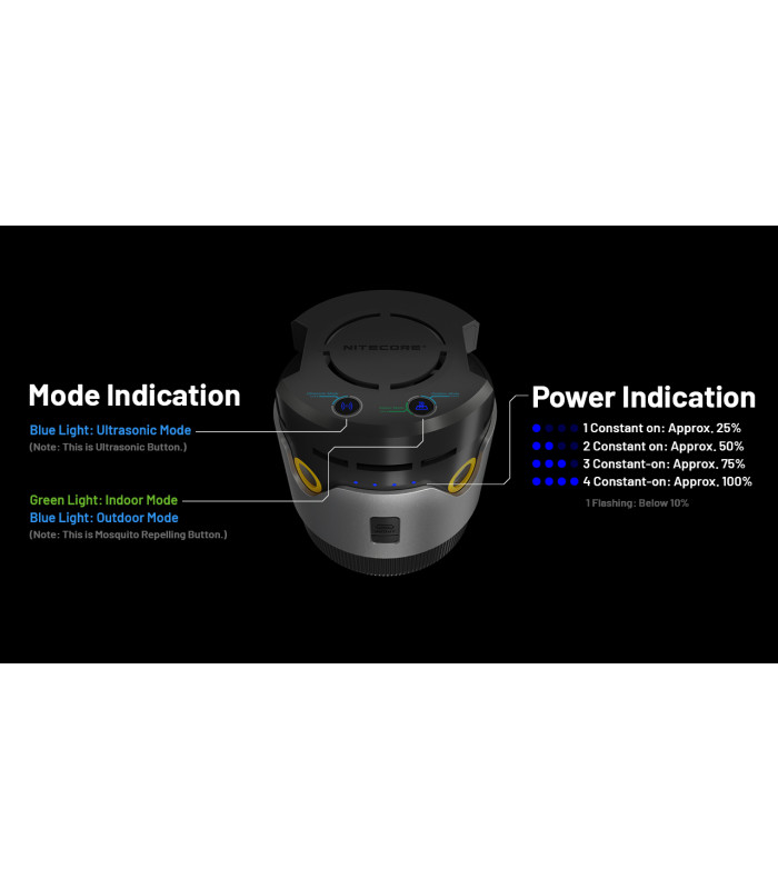 ΑΠΩΘΗΤΗΣ ΕΝΤΟΜΩΝ NITECORE EMR30