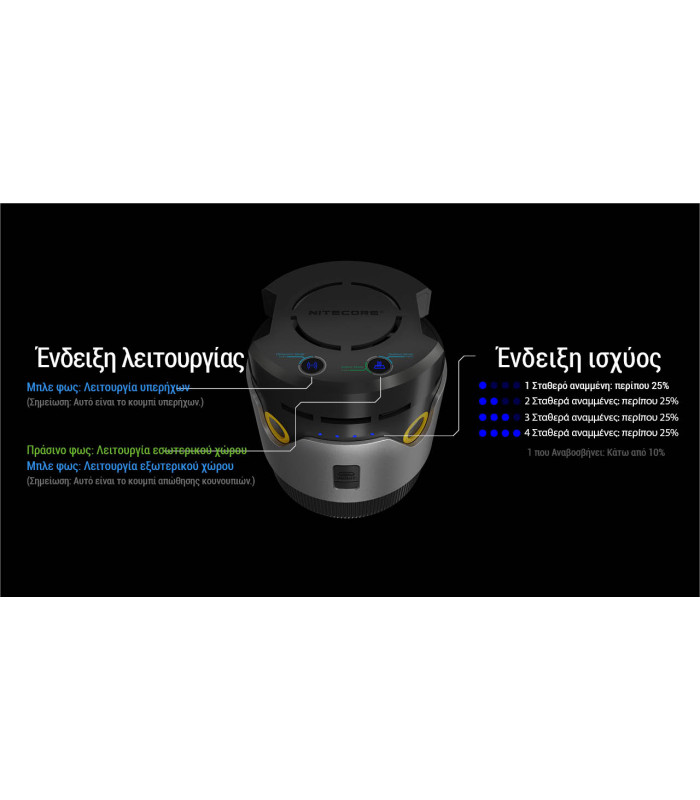 ΑΠΩΘΗΤΗΣ ΕΝΤΟΜΩΝ NITECORE EMR30