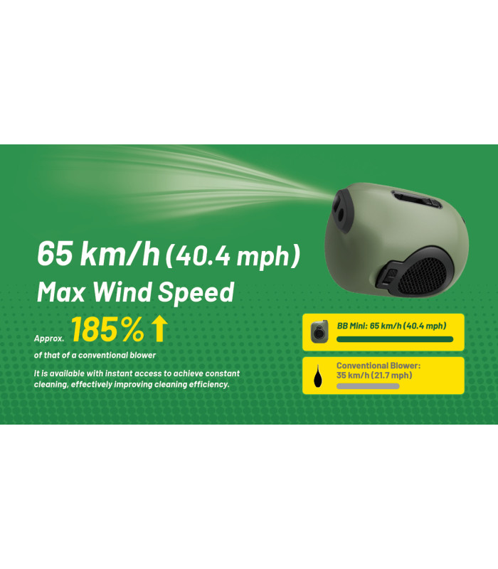 BLOWER BABY BB Mini , ΦΥΣΗΤΗΡΑΣ NITECORE Mini, Green