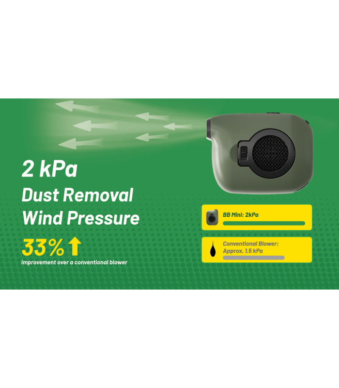 BLOWER BABY BB Mini , ΦΥΣΗΤΗΡΑΣ NITECORE Mini, Green