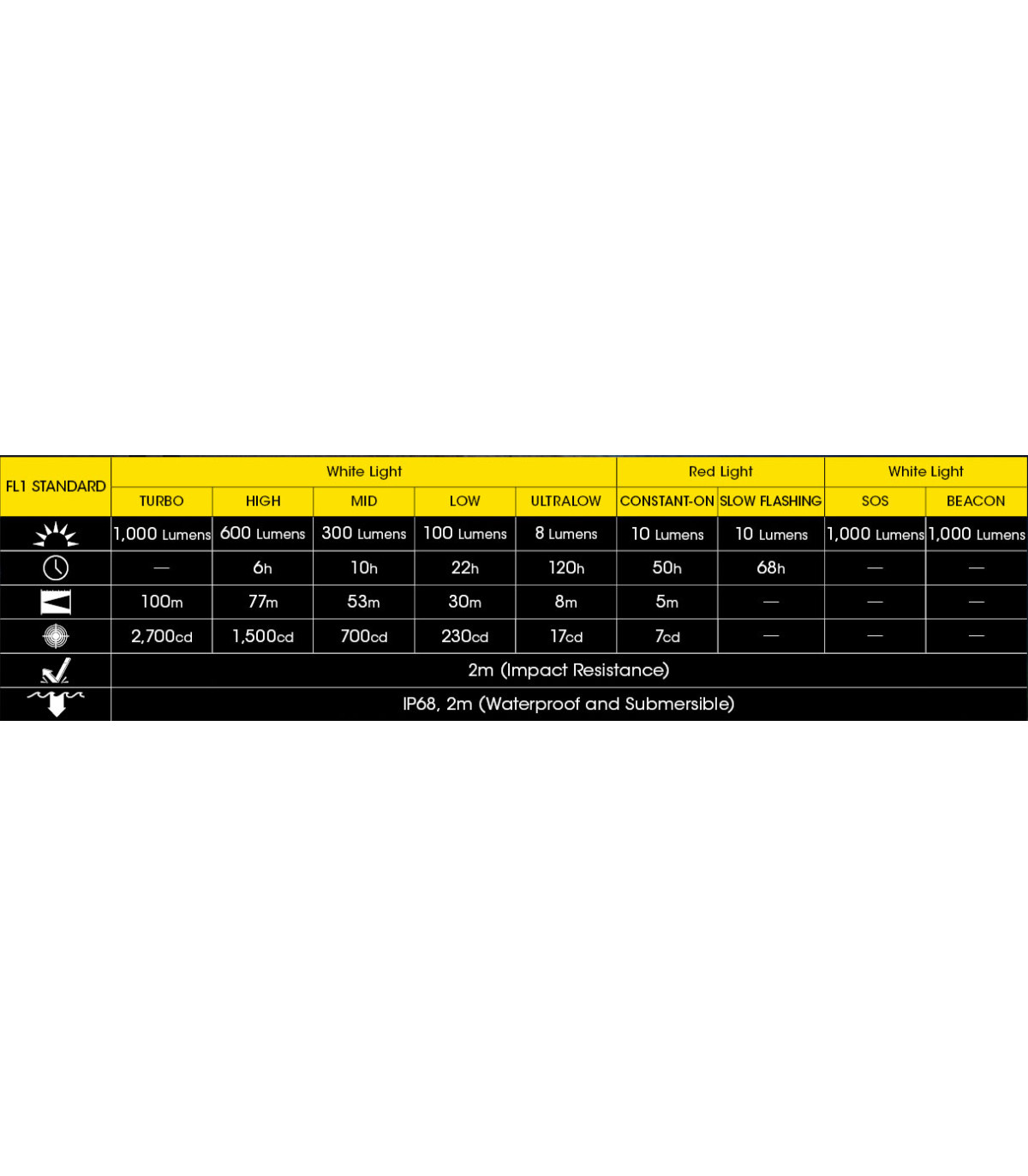 ΦΑΚΟΣ LED NITECORE HEADLAMP NU40, 1000Lm