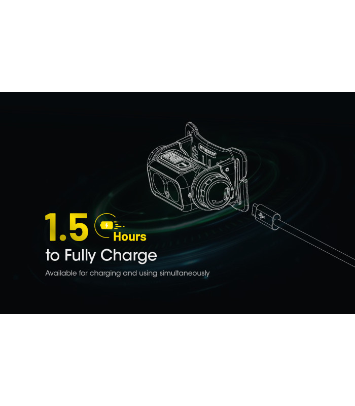 ΦΑΚΟΣ LED NITECORE HEADLAMP NU40, 1000Lm