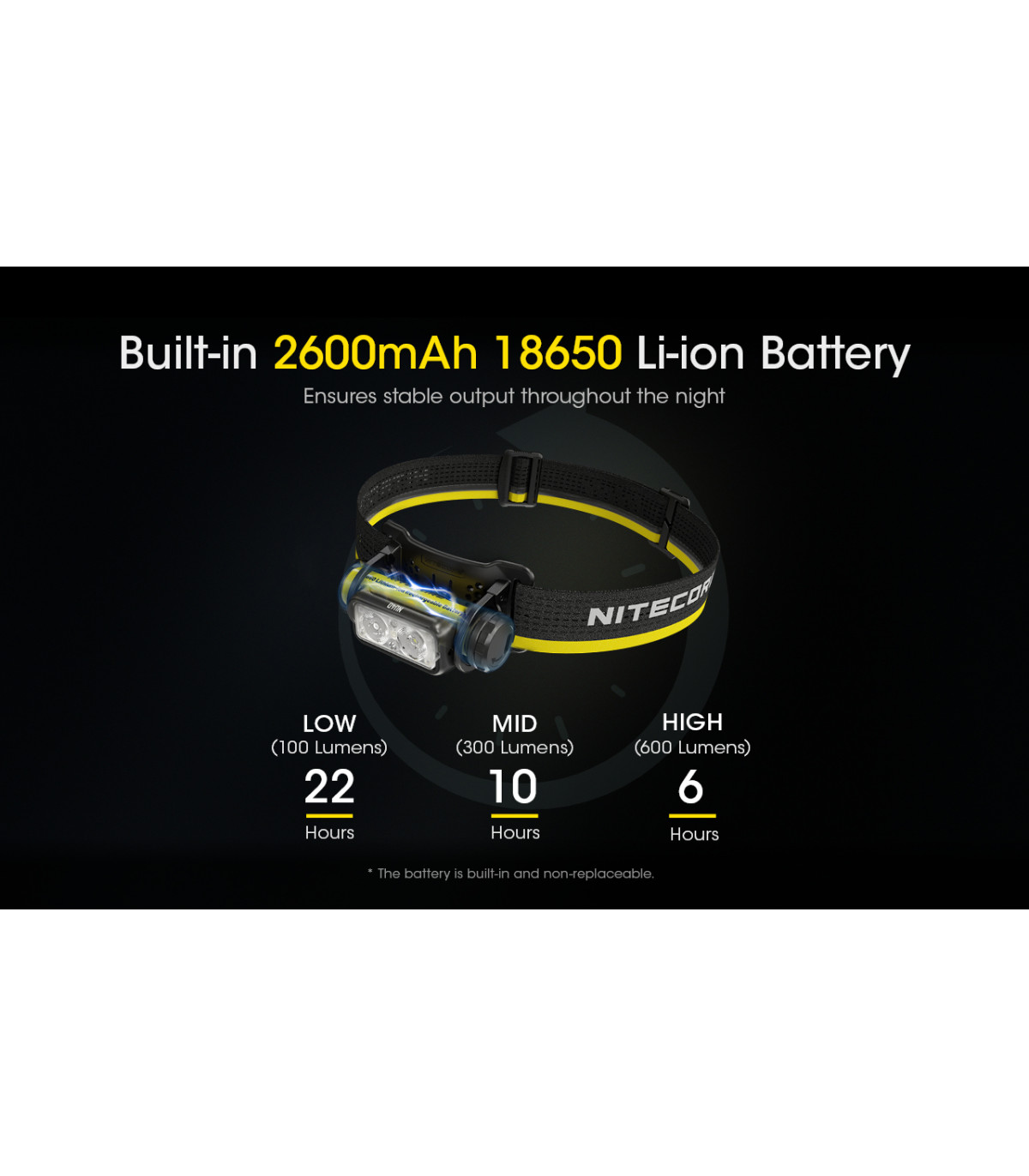 ΦΑΚΟΣ LED NITECORE HEADLAMP NU40, 1000Lm