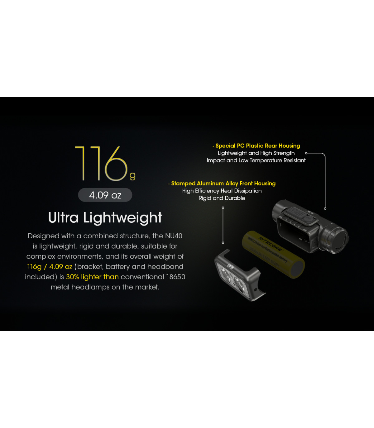 ΦΑΚΟΣ LED NITECORE HEADLAMP NU40, 1000Lm