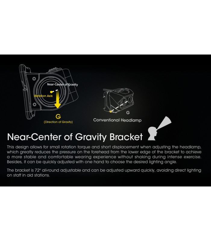 ΦΑΚΟΣ LED NITECORE HEADLAMP NU40, 1000Lm