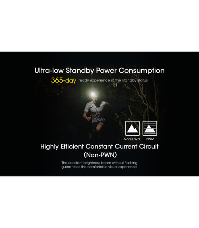 ΦΑΚΟΣ LED NITECORE HEADLAMP NU40, 1000Lm