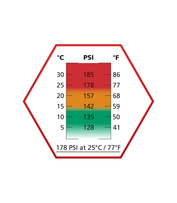 ΑΕΡΙΟ SOFT ULTRAIR Power, 570ml, 178 PSi,EP Red