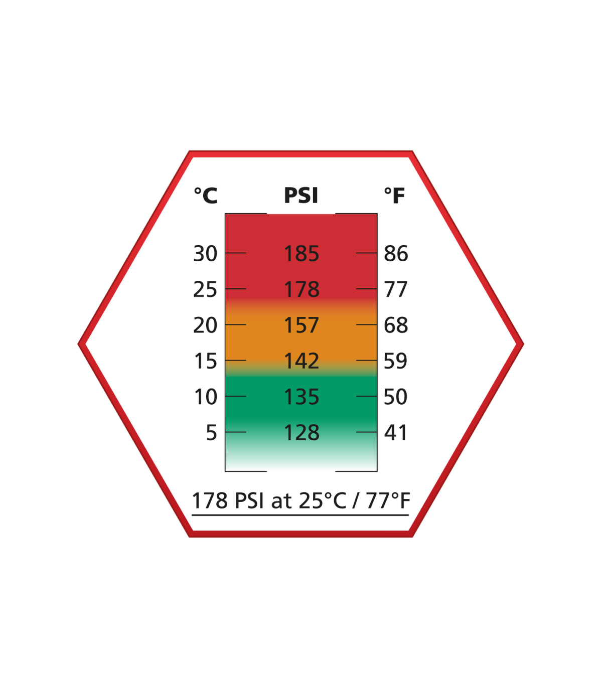 ΑΕΡΙΟ SOFT ULTRAIR Power, 570ml, 178 PSi,EP Red