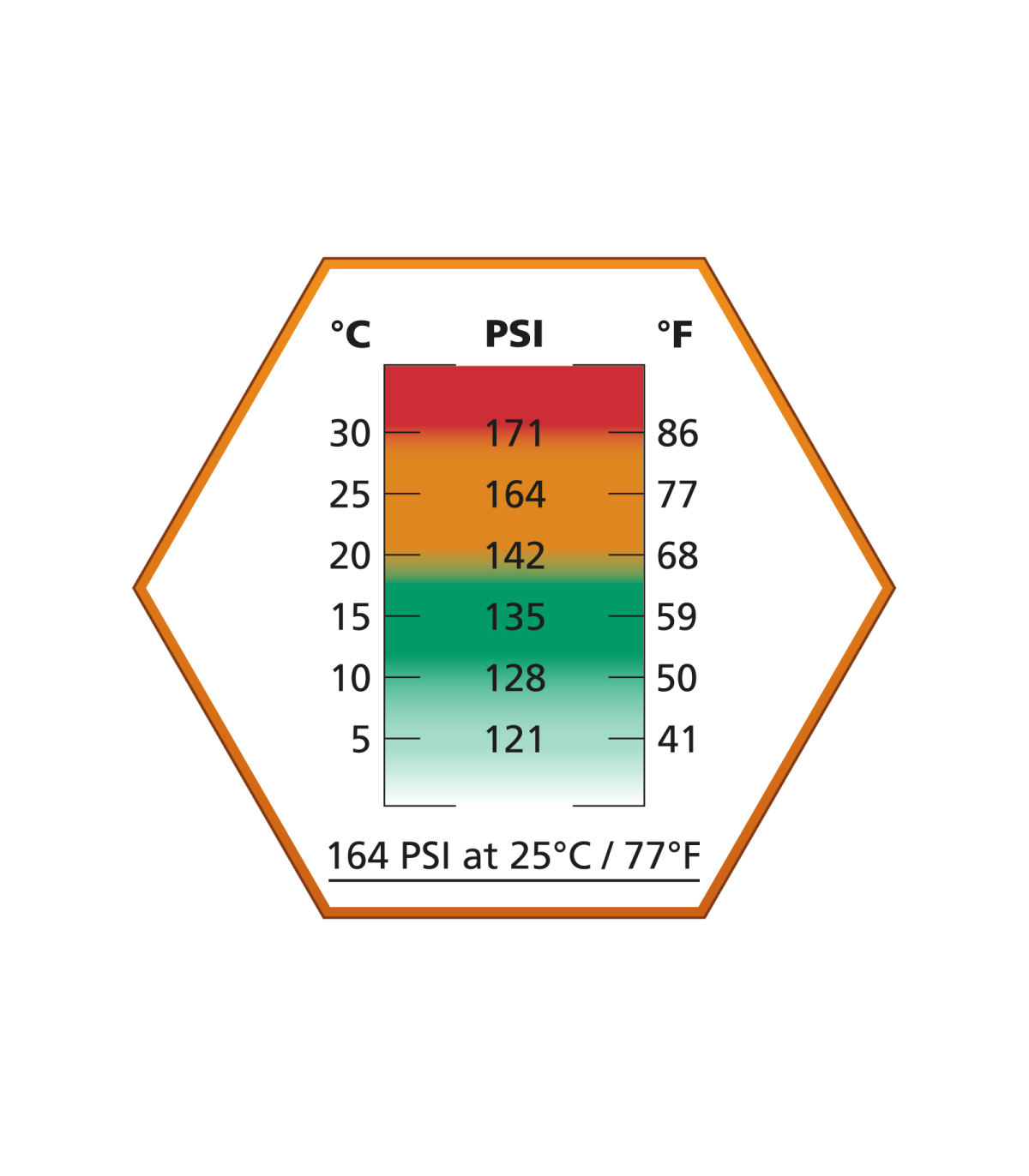ΑΕΡΙΟ SOFT ULTRAIR Power, 570ml, 164 PSi,HP Orange