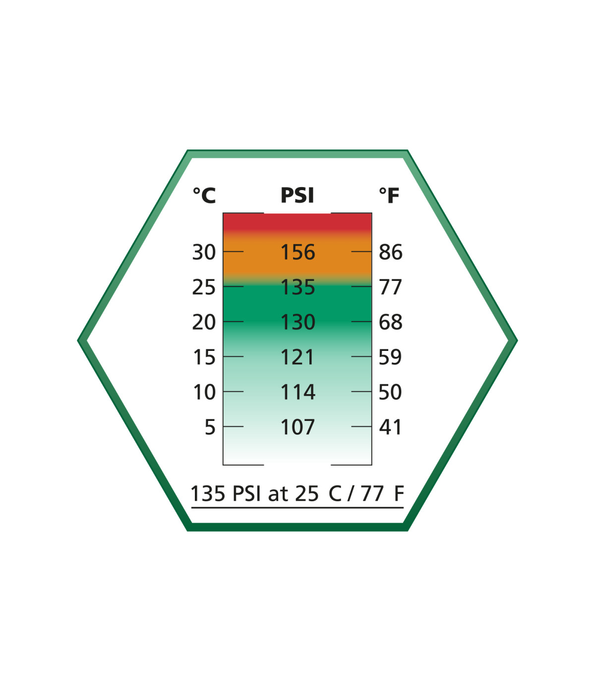ΑΕΡΙΟ SOFT ULTRAIR Power, 570ml, 135 PSi, Silicon, Green