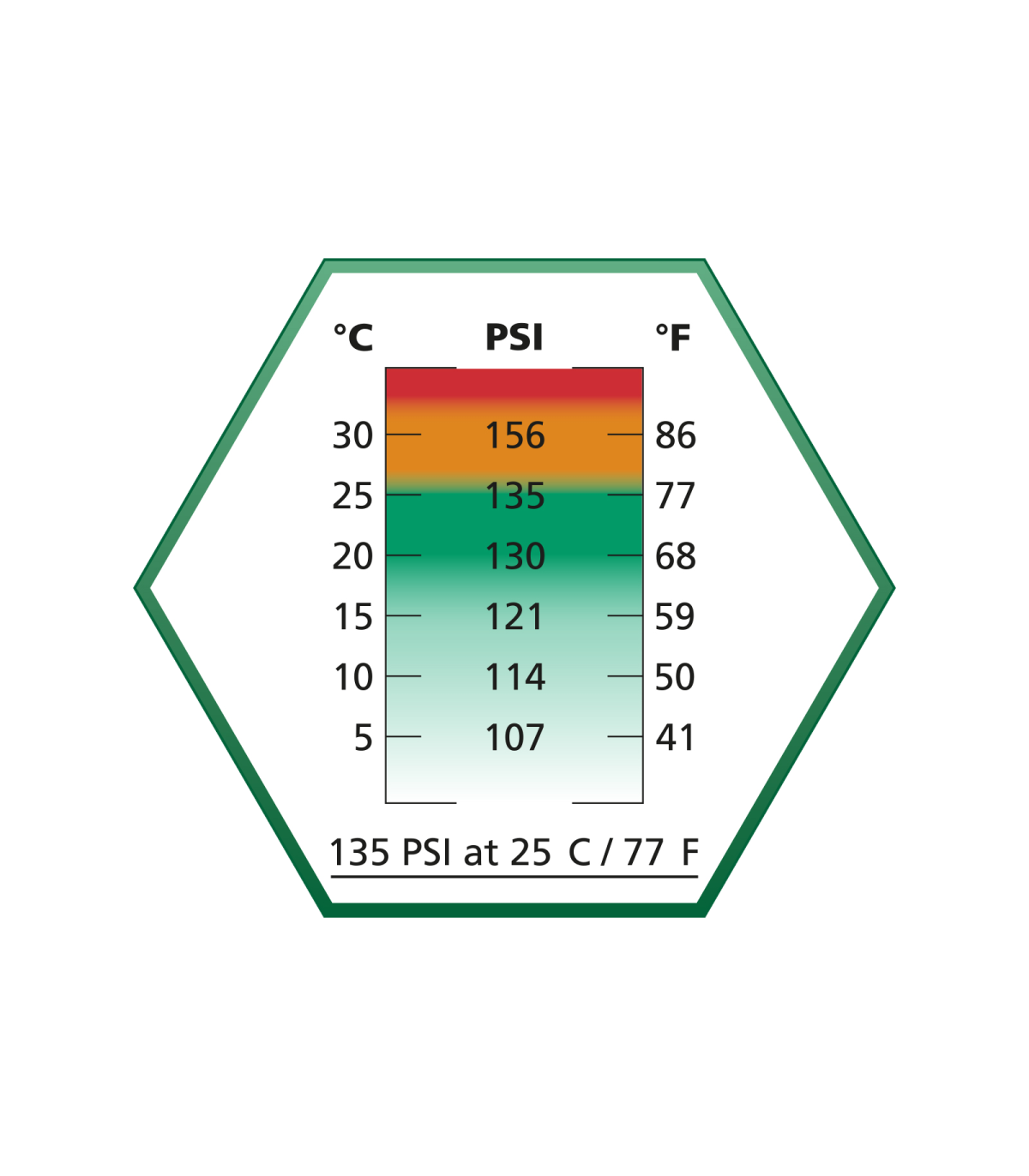 ΑΕΡΙΟ SOFT ULTRAIR Power, 570ml, 135 PSi, Silicon, Green