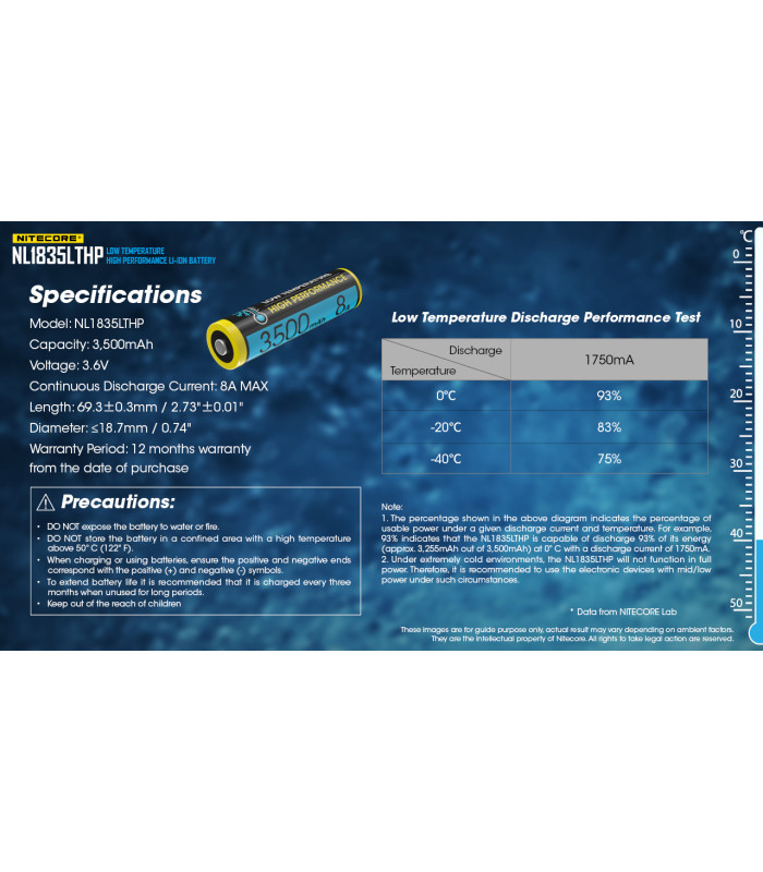 ΜΠΑΤΑΡΙΑ NITECORE 18650, NL1835LTHP,8A (τιμή τεμαχίου)
