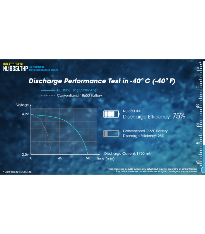 ΜΠΑΤΑΡΙΑ NITECORE 18650, NL1835LTHP,8A (τιμή τεμαχίου)
