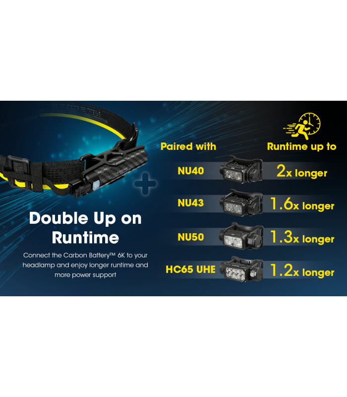 Carbon Battery™ 6K HeadLamp Runtime Kit