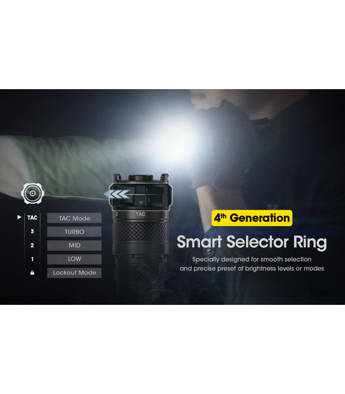 ΦΑΚΟΣ LED NITECORE SMART RING SRT6i, 2100 Lumens