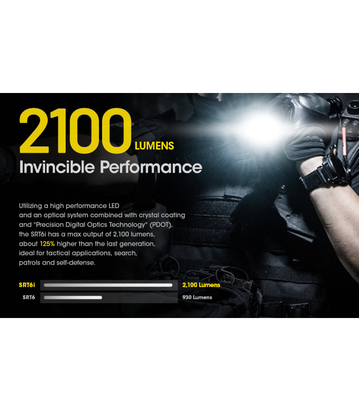 ΦΑΚΟΣ LED NITECORE SMART RING SRT6i, 2100 Lumens